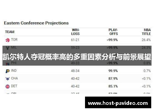 凯尔特人夺冠概率高的多重因素分析与前景展望