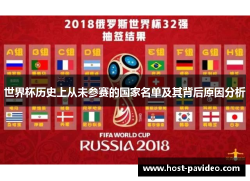 世界杯历史上从未参赛的国家名单及其背后原因分析