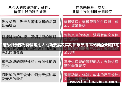 足球俱乐部财务管理七大成功要素及其对俱乐部持续发展的关键作用