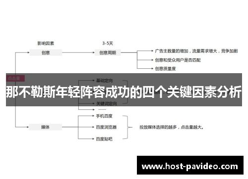 那不勒斯年轻阵容成功的四个关键因素分析
