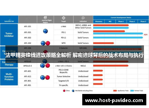 法甲精英锋线进攻策略全解析 解密进球背后的战术布局与执行